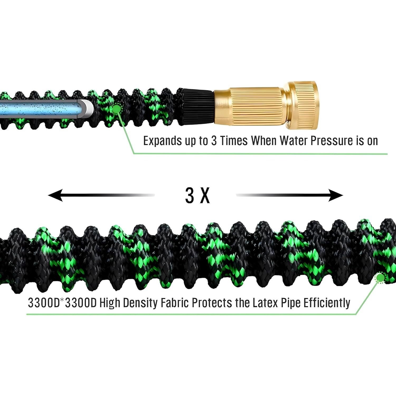 Non-Expandable Garden Hose wit - مراجعة Flexible Hose Braided وسعره