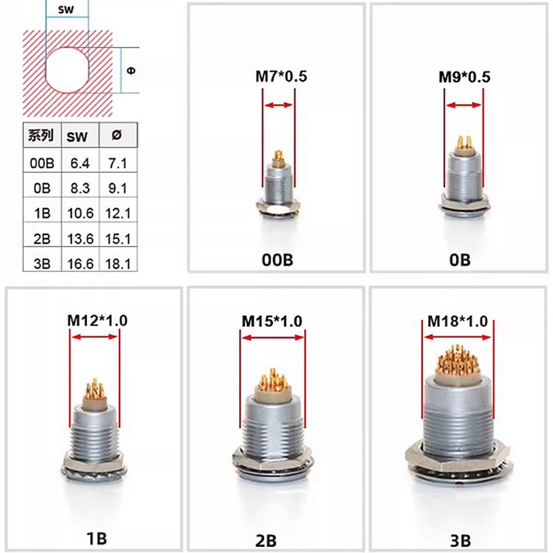 FGG LEMO Compatible Push-pull  - مراجعة Push Fit Connector وسعره