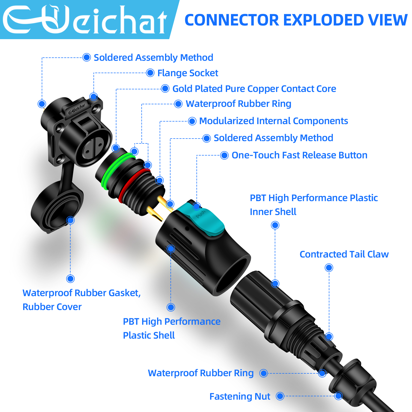 LP12 M12 IP68 Waterproof Outdo - مراجعة Push Fit Connector وسعره